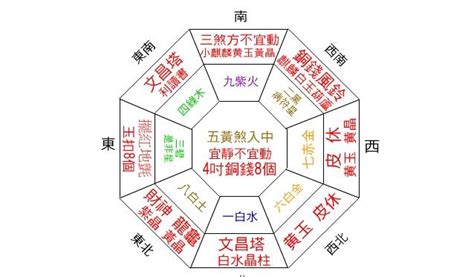 自己的財位|【2024最新】家裡財位怎麼看？居家風水大解密